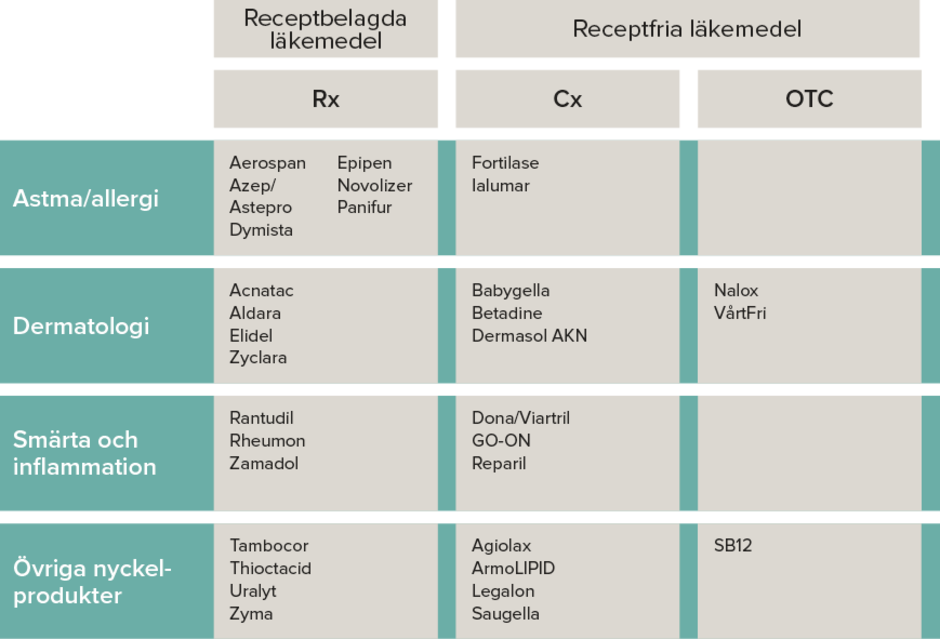 medaportfolio