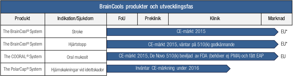 BC_Timeline