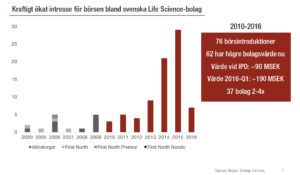 Biotech_fig1