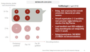 Biotech_fig3